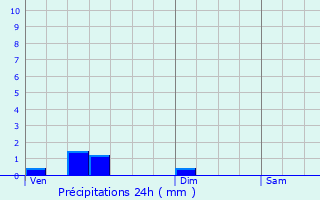 Graphique des précipitations prvues pour Saint-Rmy-ls-Chevreuse