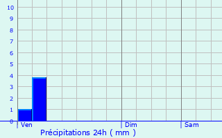 Graphique des précipitations prvues pour Saint-Amour