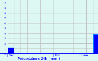 Graphique des précipitations prvues pour Valleroy-le-Sec