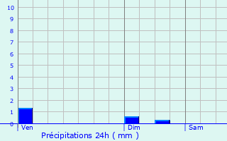 Graphique des précipitations prvues pour Meurival