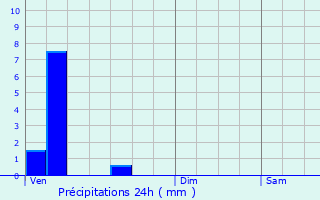 Graphique des précipitations prvues pour Villechantria