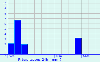 Graphique des précipitations prvues pour Wilwerwiltz