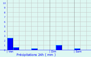 Graphique des précipitations prvues pour Thoury-Frottes