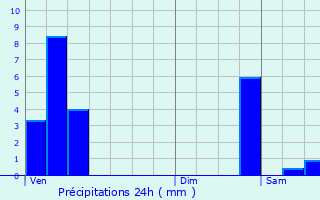 Graphique des précipitations prvues pour Heiderscheid