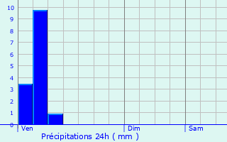 Graphique des précipitations prvues pour Basbellain