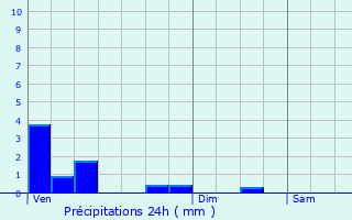 Graphique des précipitations prvues pour Villers-Vicomte