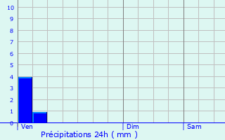 Graphique des précipitations prvues pour Gernicourt