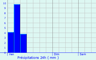 Graphique des précipitations prvues pour Jenkenhof