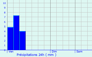 Graphique des précipitations prvues pour Schwidelbrouch