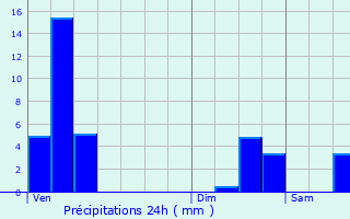 Graphique des précipitations prvues pour Grevenknapp