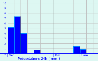 Graphique des précipitations prvues pour Attert