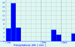 Graphique des précipitations prvues pour Kneppchen