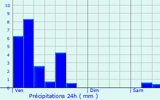 Graphique des précipitations prvues pour Bergem