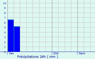 Graphique des précipitations prvues pour Mauregny-en-Haye