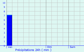 Graphique des précipitations prvues pour Ouanne