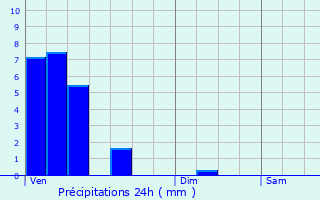 Graphique des précipitations prvues pour Erpeldange-lez-Bous