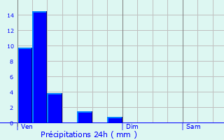 Graphique des précipitations prvues pour Ehnen