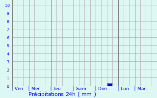 Graphique des précipitations prvues pour Bolbec