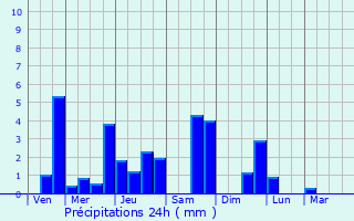 Graphique des précipitations prvues pour Halloy-ls-Pernois