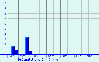 Graphique des précipitations prvues pour Saint-Mars-du-Dsert