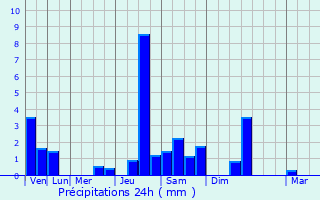 Graphique des précipitations prvues pour Rimbach-prs-Masevaux