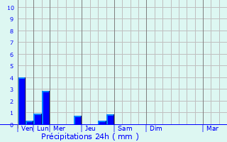 Graphique des précipitations prvues pour pagny