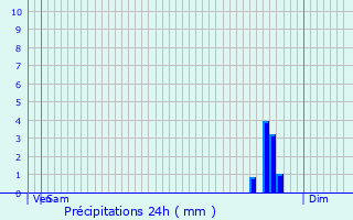 Graphique des précipitations prvues pour Niederwiltz