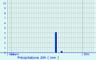 Graphique des précipitations prvues pour Seeboden