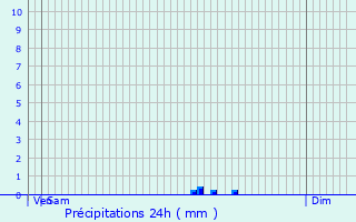 Graphique des précipitations prvues pour Rouvres