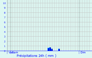 Graphique des précipitations prvues pour Saint-Crpin-aux-Bois