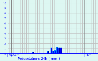 Graphique des précipitations prvues pour Wallers-Trlon