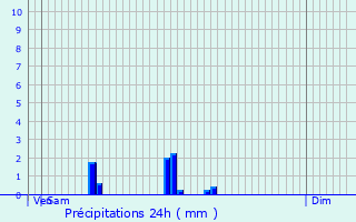 Graphique des précipitations prvues pour Hlesmes