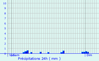 Graphique des précipitations prvues pour Cournon-d