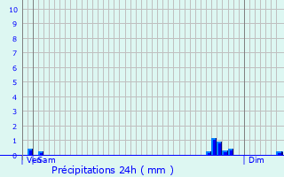 Graphique des précipitations prvues pour Grosbois-en-Montagne