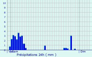 Graphique des précipitations prvues pour Mecher-lez-Clervaux