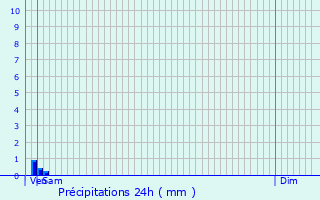 Graphique des précipitations prvues pour Kleinbettingen