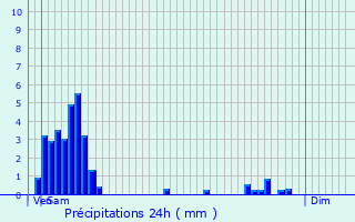 Graphique des précipitations prvues pour Cinqfontaines