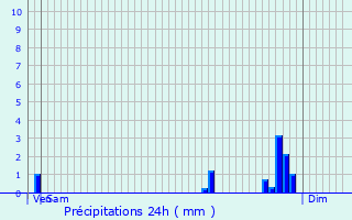 Graphique des précipitations prvues pour Herserange