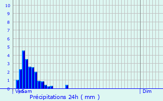 Graphique des précipitations prvues pour Colpach-Haut