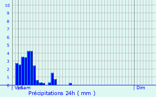 Graphique des précipitations prvues pour Boudler