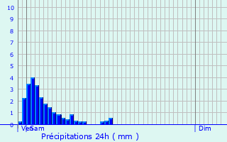 Graphique des précipitations prvues pour Ehlerange