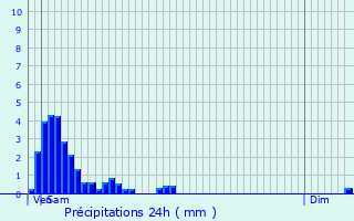 Graphique des précipitations prvues pour Weiler-la-Tour