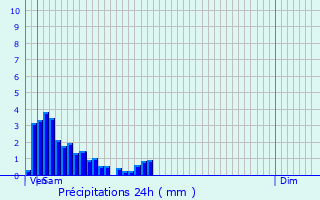 Graphique des précipitations prvues pour Rumelange