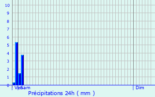 Graphique des précipitations prvues pour Dammartin-sur-Meuse