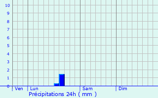 Graphique des précipitations prvues pour Bourniquel