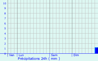 Graphique des précipitations prvues pour Hoste