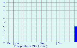 Graphique des précipitations prvues pour Trmont-sur-Saulx