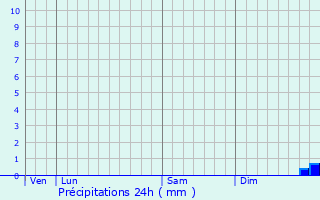 Graphique des précipitations prvues pour Mouais