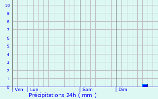 Graphique des précipitations prvues pour Trmoc