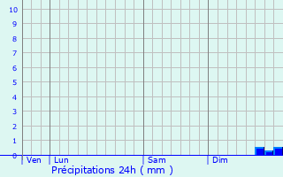 Graphique des précipitations prvues pour Bouafle